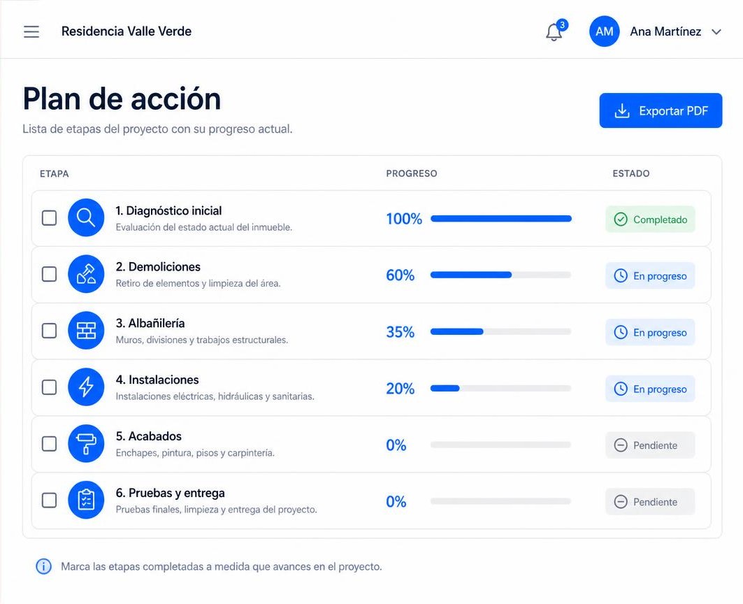 Vista de EVGA: Plan de acción por etapas